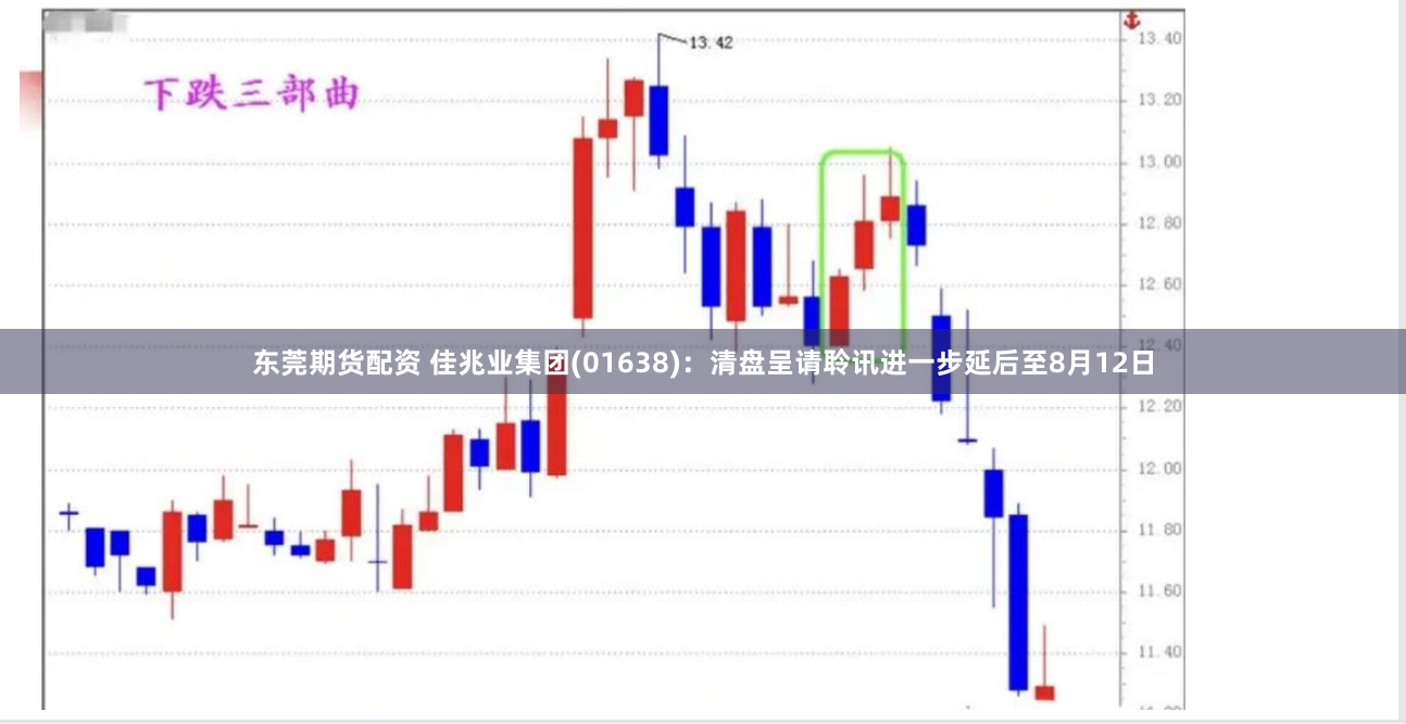 东莞期货配资 佳兆业集团(01638)：清盘呈请聆讯进一步延后至8月12日