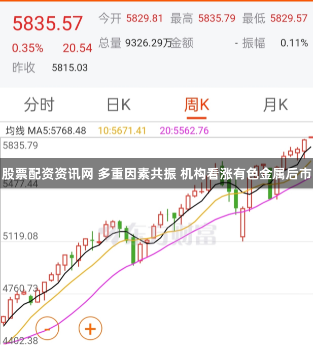 股票配资资讯网 多重因素共振 机构看涨有色金属后市