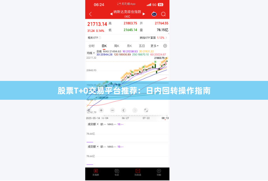 股票T+0交易平台推荐：日内回转操作指南