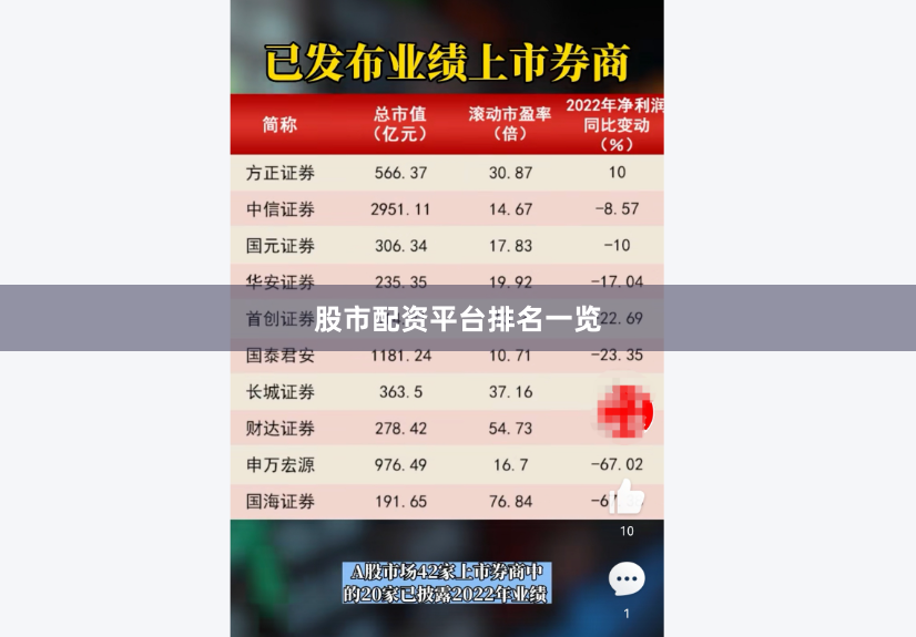 股市配资平台排名一览
