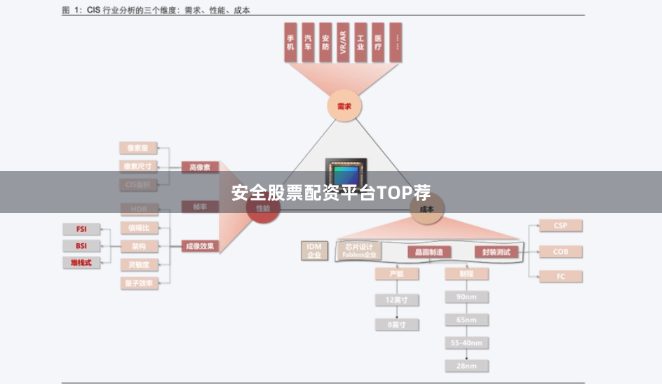 安全股票配资平台TOP荐
