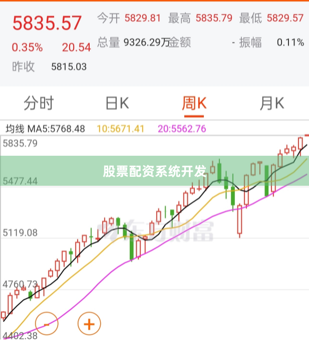 股票配资系统开发