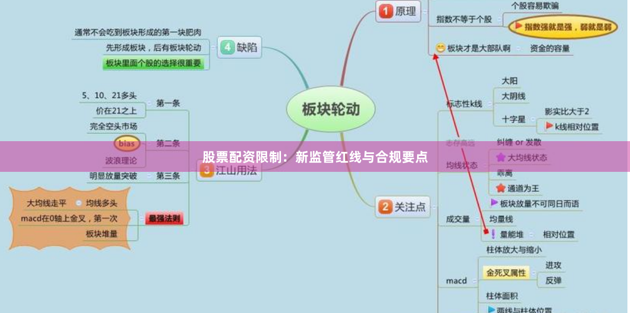 股票配资限制：新监管红线与合规要点